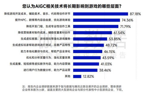 游戏产业前景,无限可能(图1) 游戏产业前景,无限可能(图1)