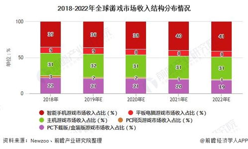 游戏产业前景,无限可能(图3) 游戏产业前景,无限可能(图3)