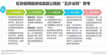 游戏运营成本(图1) 游戏运营成本(图1)