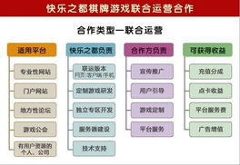 游戏运营成本(图2) 游戏运营成本(图2)