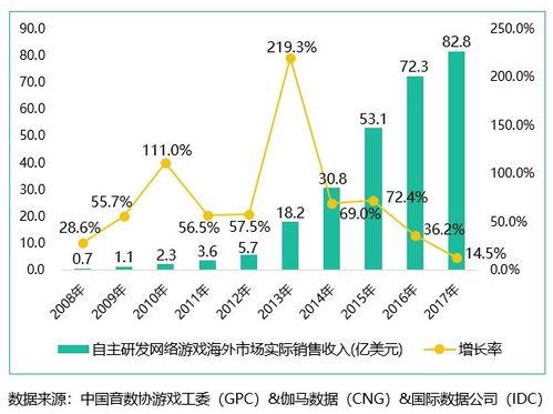 游戏运营成本(图3) 游戏运营成本(图3)