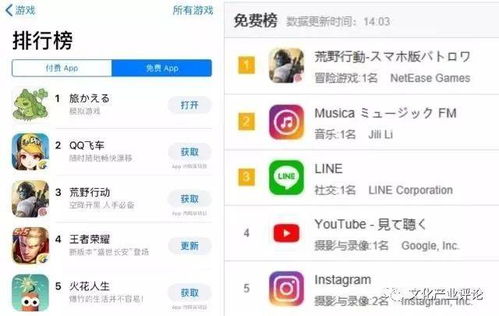 appstore游戏排行,热门游戏背后的故事与趋势(图1) appstore游戏排行,热门游戏背后的故事与趋势(图1)
