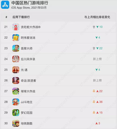 appstore游戏排行,热门游戏背后的故事与趋势(图2) appstore游戏排行,热门游戏背后的故事与趋势(图2)