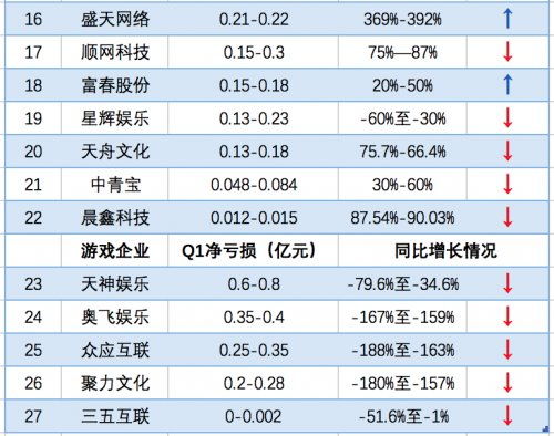 游戏公司利润(图2) 游戏公司利润(图2)