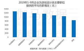游戏策划薪水,揭秘行业高薪背后的秘密(图1) 游戏策划薪水,揭秘行业高薪背后的秘密(图1)