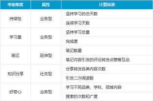 游戏运营考核,多维度的运营成果评估(图2) 游戏运营考核,多维度的运营成果评估(图2)