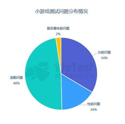 游戏测试和软件测试的区别,差异解析与比较(图1) 游戏测试和软件测试的区别,差异解析与比较(图1)