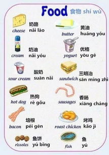 英语食物单词游戏,Delicious English Food Words: A Culinary Vocabulary Adventure(图1) 英语食物单词游戏,Delicious English Food Words: A Culinary Vocabulary Adventure(图1)