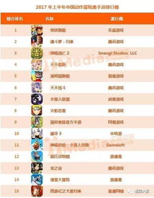 手机游戏排行榜2017(图2) 手机游戏排行榜2017(图2)