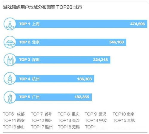 玩游戏的人数,探索多人游戏的热潮与魅力(图1) 玩游戏的人数,探索多人游戏的热潮与魅力(图1)