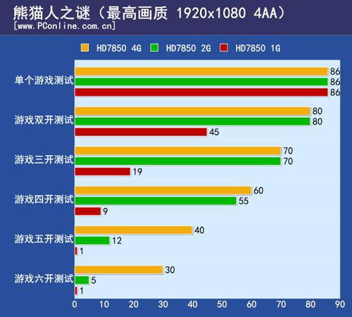 游戏多开对显卡要求,揭秘游戏多开对显卡的极致挑战(图3) 游戏多开对显卡要求,揭秘游戏多开对显卡的极致挑战(图3)