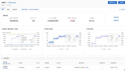 游戏数据收集,揭示游戏世界背后的奥秘(图2) 游戏数据收集,揭示游戏世界背后的奥秘(图2)