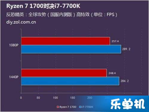 1700游戏性能,深度解析与全面评测(图3) 1700游戏性能,深度解析与全面评测(图3)