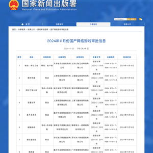网络游戏审核,构建清朗网络空间(图1) 网络游戏审核,构建清朗网络空间(图1)