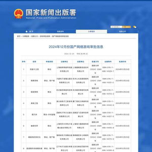 网络游戏审核,构建清朗网络空间(图2) 网络游戏审核,构建清朗网络空间(图2)
