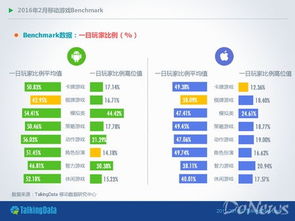 游戏用户留存(图1) 游戏用户留存(图1)