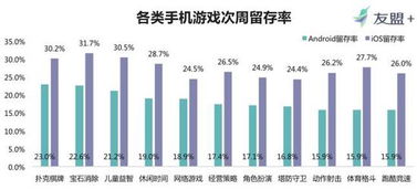 游戏用户留存(图2) 游戏用户留存(图2)