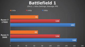 直播游戏用什么cpu,揭秘最适合直播游戏的高性能CPU(图3) 直播游戏用什么cpu,揭秘最适合直播游戏的高性能CPU(图3)