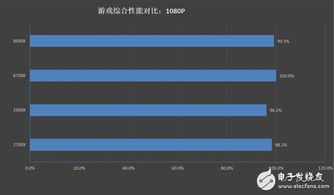 直播游戏用什么cpu,揭秘最适合直播游戏的高性能CPU(图2) 直播游戏用什么cpu,揭秘最适合直播游戏的高性能CPU(图2)