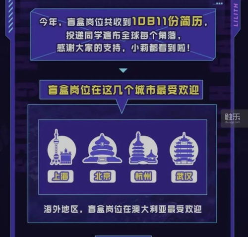 独立游戏招聘(图2) 独立游戏招聘(图2)