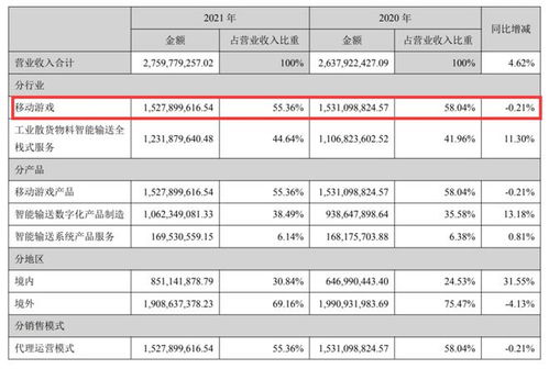游戏财务报表(图2) 游戏财务报表(图2)