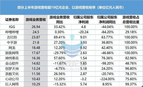 游戏财务报表(图3) 游戏财务报表(图3)
