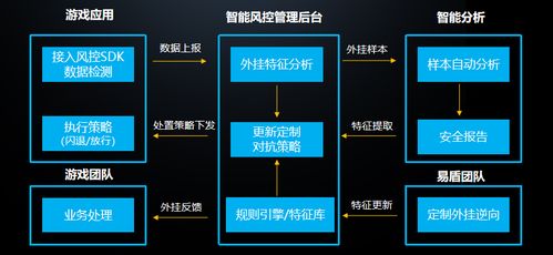 风险控制游戏,揭秘风险管理的实战策略与挑战(图2) 风险控制游戏,揭秘风险管理的实战策略与挑战(图2)