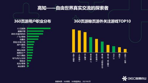 游戏行业特点,游戏行业创新与发展概览(图1) 游戏行业特点,游戏行业创新与发展概览(图1)