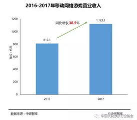 游戏行业特点,游戏行业创新与发展概览(图3) 游戏行业特点,游戏行业创新与发展概览(图3)