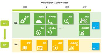 游戏内存加密,破解虚拟世界的守护者(图2) 游戏内存加密,破解虚拟世界的守护者(图2)