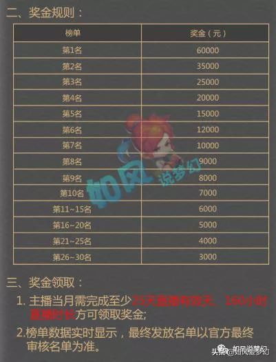 cc游戏主播工资,高薪背后的职业挑战与成长之路(图3)