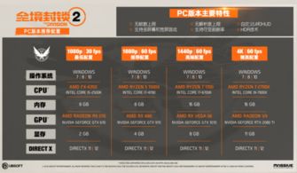游戏配置对比,揭秘性能与体验的极致平衡(图3) 游戏配置对比,揭秘性能与体验的极致平衡(图3)