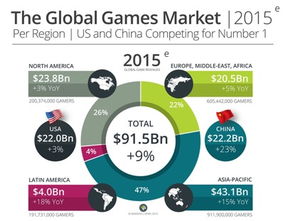英语游戏行业,Exploring the Thriving Landscape of the English Game Industry(图3) 英语游戏行业,Exploring the Thriving Landscape of the English Game Industry(图3)