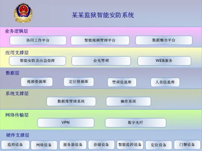 游戏监控解除,揭秘游戏世界的新篇章(图3) 游戏监控解除,揭秘游戏世界的新篇章(图3)