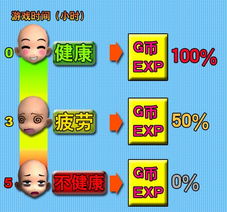 游戏作息,揭秘高效游戏与生活平衡之道(图1) 游戏作息,揭秘高效游戏与生活平衡之道(图1)
