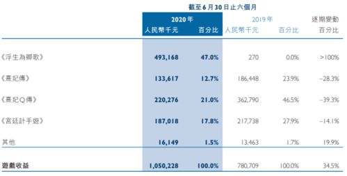 口令性游戏,一场别开生面的口令游戏盛宴(图3)