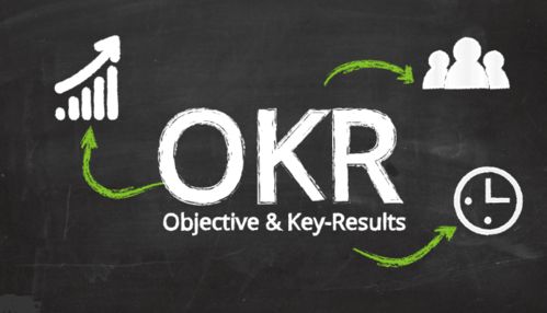 游戏okr,目标与关键成果的完美融合(图3) 游戏okr,目标与关键成果的完美融合(图3)