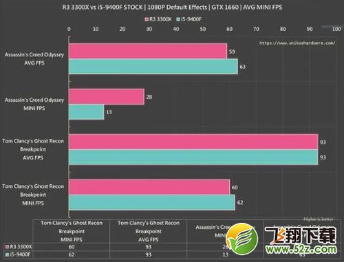 中国移动n2玩游戏评测,性价比之选(图3) 中国移动n2玩游戏评测,性价比之选(图3)