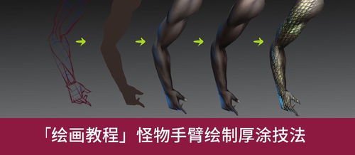 画手臂游戏,手臂游戏魅力无限(图1)