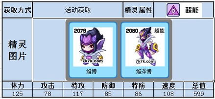 维泽游戏,探索未知世界的奇幻冒险之旅(图2)