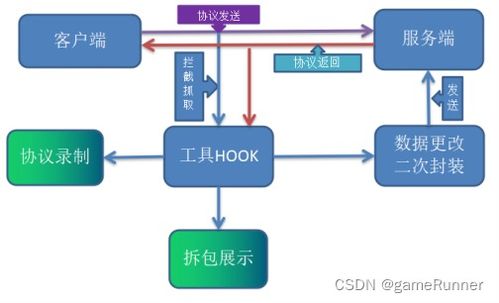 游戏协议工具,解锁游戏规则新篇章(图1) 游戏协议工具,解锁游戏规则新篇章(图1)