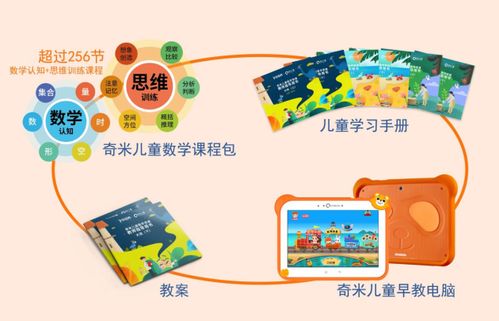 幼儿游戏思维游戏目标,培养创新与策略的奇妙之旅(图1) 幼儿游戏思维游戏目标,培养创新与策略的奇妙之旅(图1)