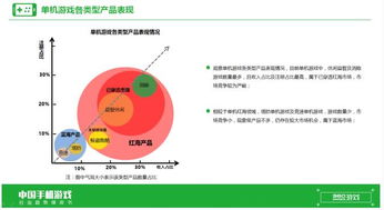 手机游戏课件,探索虚拟世界的奥秘与乐趣(图3) 手机游戏课件,探索虚拟世界的奥秘与乐趣(图3)