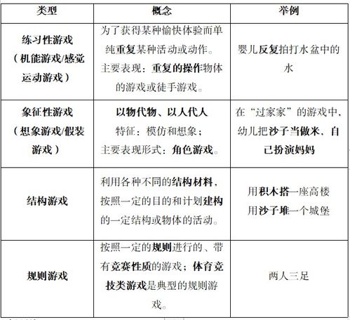 游戏认知类型,揭秘不同类型游戏背后的心理机制(图1) 游戏认知类型,揭秘不同类型游戏背后的心理机制(图1)
