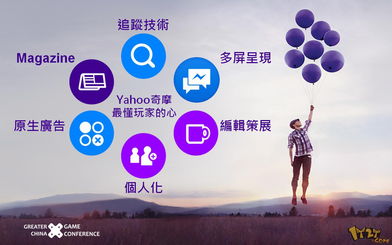 调研游戏,深度解析游戏产业最新调研成果(图1) 调研游戏,深度解析游戏产业最新调研成果(图1)