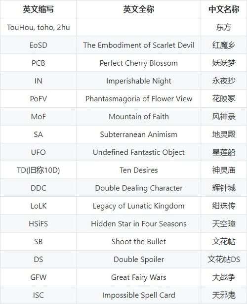 游戏英语表,解锁互动娱乐的沟通秘籍(图2) 游戏英语表,解锁互动娱乐的沟通秘籍(图2)