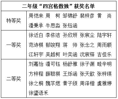 三年级数学益智游戏,三年级益智游戏挑战之旅(图3) 三年级数学益智游戏,三年级益智游戏挑战之旅(图3)
