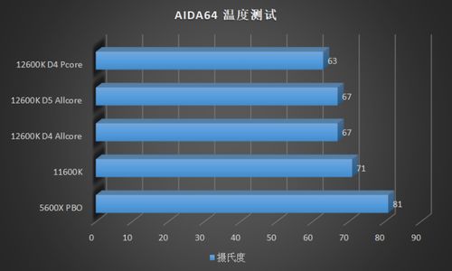 avx打游戏,解锁高性能游戏新篇章(图3) avx打游戏,解锁高性能游戏新篇章(图3)
