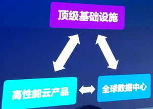 腾讯游戏云游戏资格,开启全新游戏体验之旅(图1) 腾讯游戏云游戏资格,开启全新游戏体验之旅(图1)