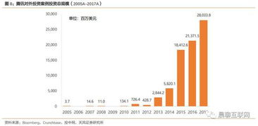 全球游戏基金,引领行业发展的金融力量(图2) 全球游戏基金,引领行业发展的金融力量(图2)